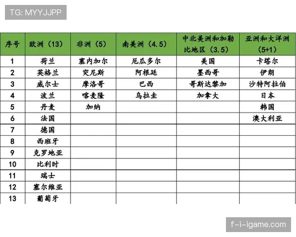 2026年世界杯席位分配公布 全球各洲参赛队引发关注