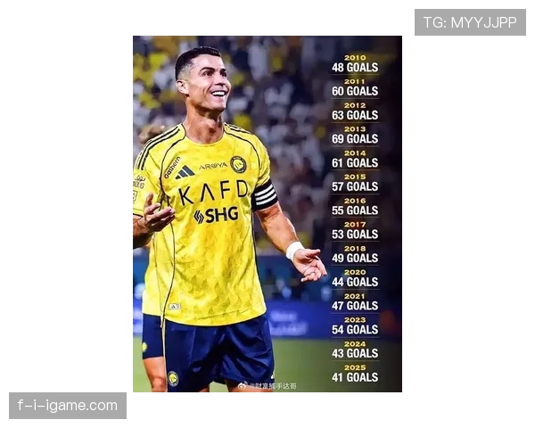 C罗荣膺全球历史最佳射手，持续刷新纪录引全球瞩目