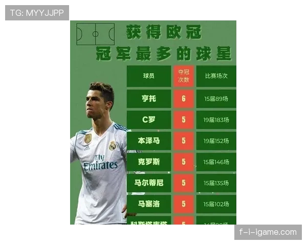 C罗历史地位究竟排第几:数据、荣誉与时代竞争格局分析 C罗历史地位究竟排第几:数据、荣誉与时代竞争格局分析