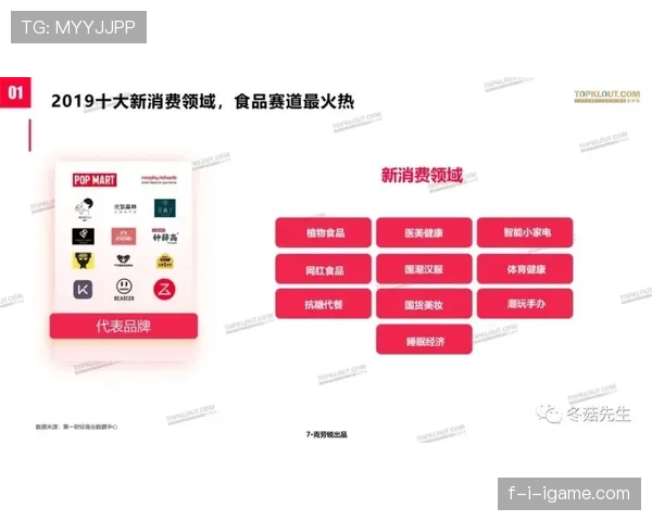 Rodri的赞助商与品牌合作分析