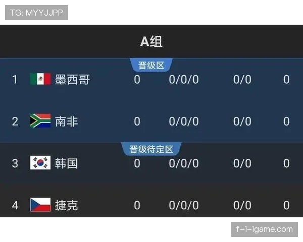 南非冲击2026世界杯：出线前景与晋级之路分析